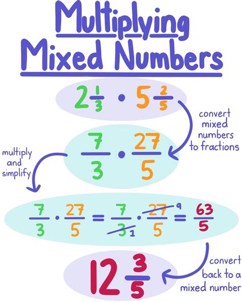 3 20 simplified|20 3 as a mixed number.